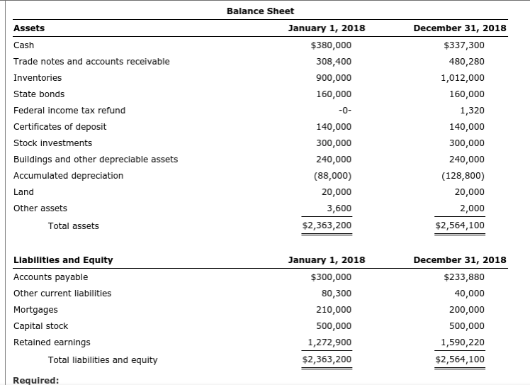 (218) 555-2211; and its e-mail address is kingfisher@kf.com. The employer identification number