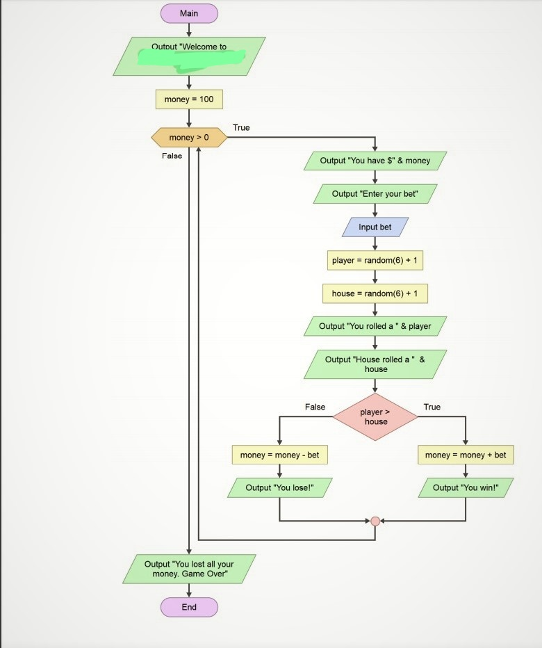 Intel x86 assembly code Random Numbers The Random subroutine takes in a