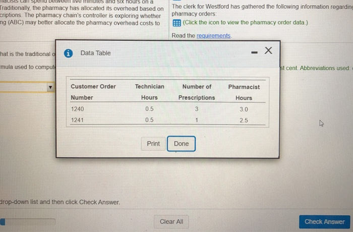 a variety of The controller has gathered the following information prescriptions for