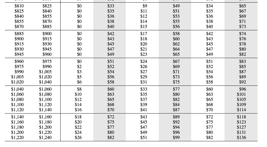 W-4 From 2020 or Later BIWEEKLY Payroll Period If the Adjusted Wage