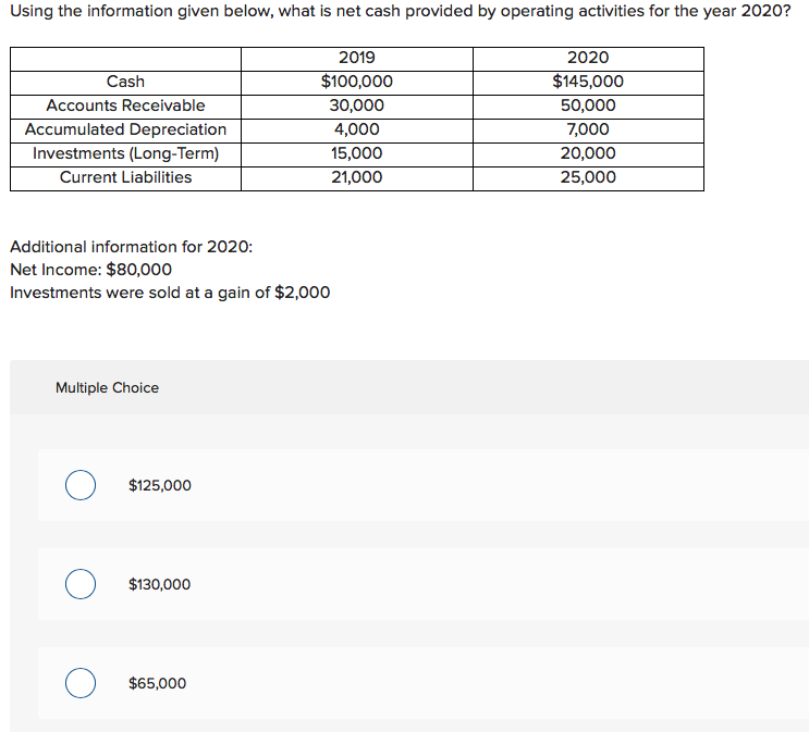 Using the information given, what is net cash provided by operating activities