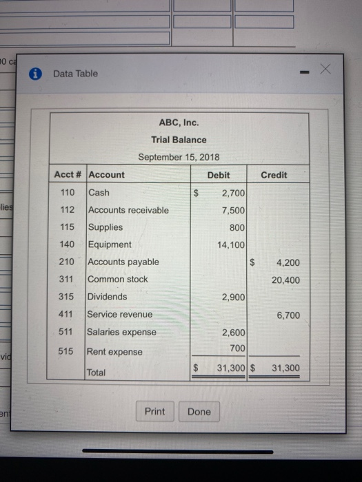  0 ca i Data Table X ABC, Inc. Trial Balance September