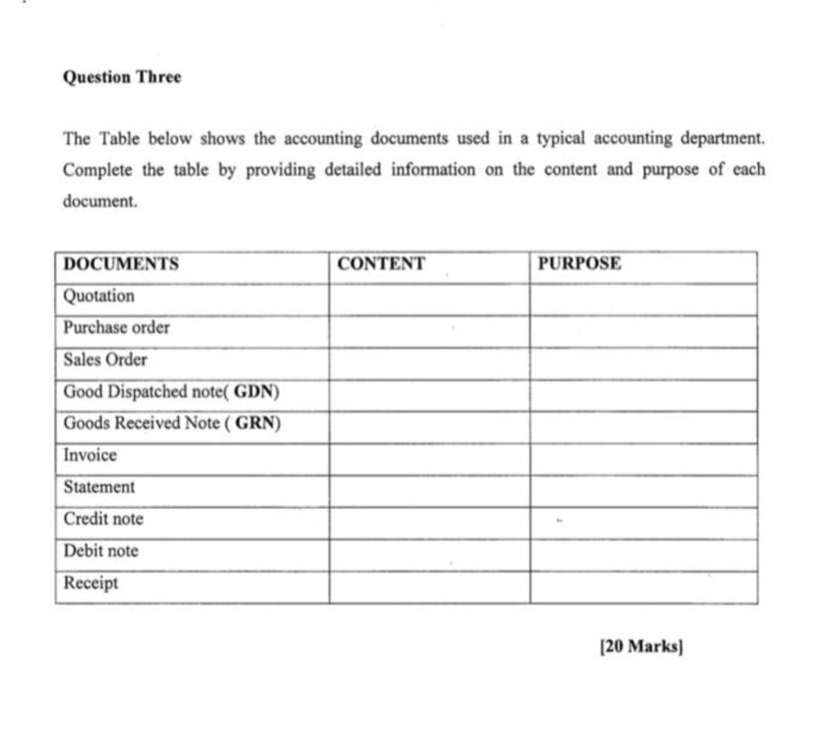 Question Three The Table below shows the accounting documents used in