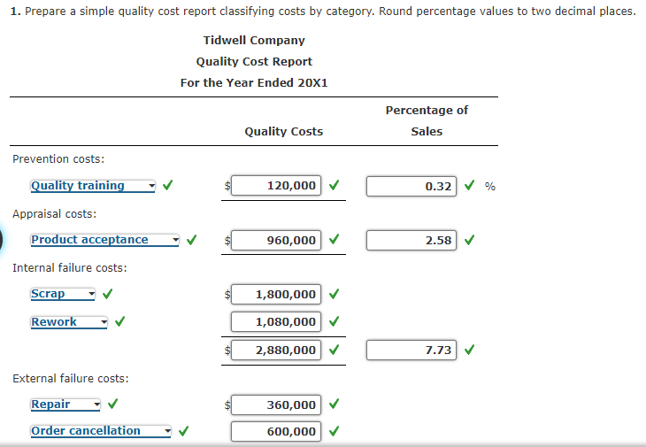 Quality Cost Summary Danna Wise, president of Tidwell Company, recently returned from