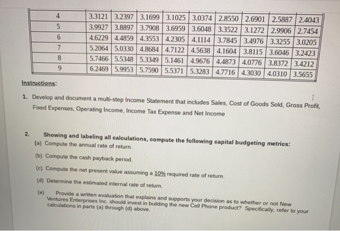 is considering a proposal to invest 600,000 in new Cell Telephone Product.