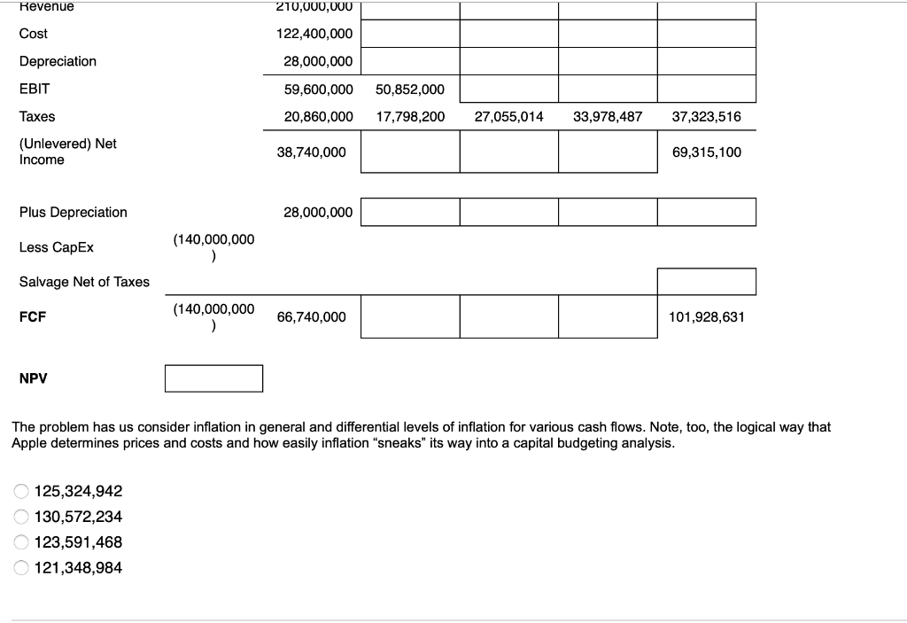 investment in development is expected to be $140 million. The project should
