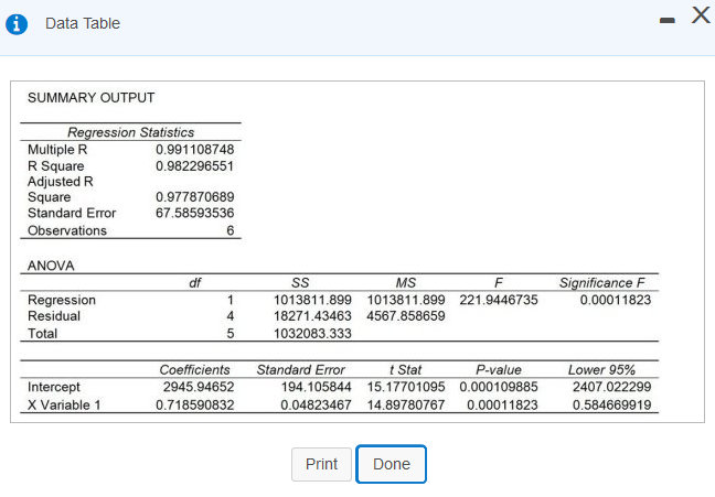 Data Table SUMMARY OUTPUT Regression Statistics Multiple R 0.991108748 R Square
