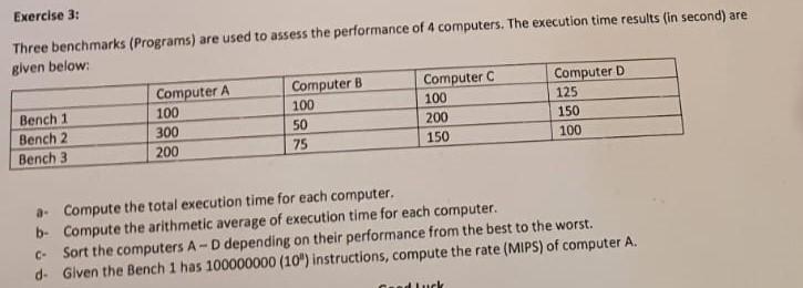 Exercise 3: Three benchmarks (Programs) are used to assess the performance