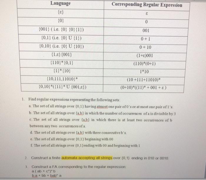  Language Corresponding Regular Expression E 0 001 0+1 03 (001) (