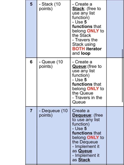 not needed) for an accounting department project that uses all of the