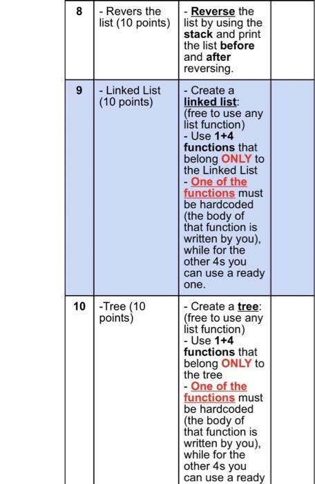 requirements below. I would be happy if you could answer it as