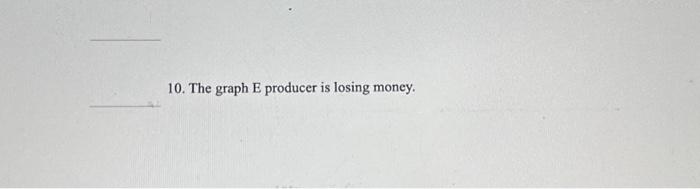 do. 1. The graph A producer is operating under competitive conditions in