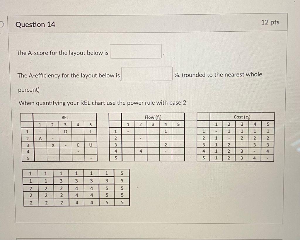  Question 14 12 pts The A-score for the layout below is
