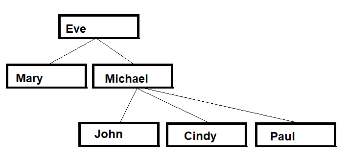  (Put all your work in one .cpp file) All functions must
