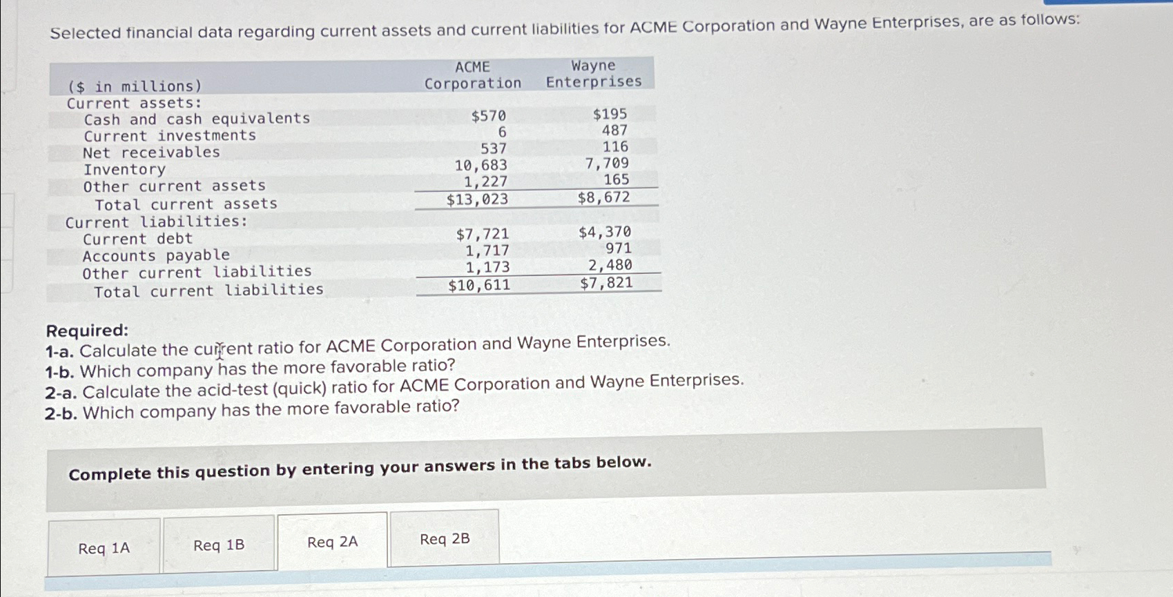  Selected financial data regarding current assets and current liabilities for ACME