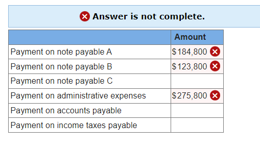 A company preparing for a Chapter 7 liquidation has listed the following