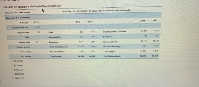  Bayesian, Inc. 2016 & 2017 Condensed Balance Sheets in the wande