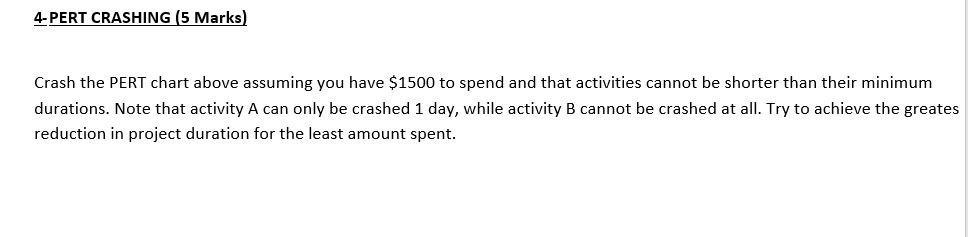 I need the answer ASAP please, thanks in advance. 4-PERT CRASHING (5
