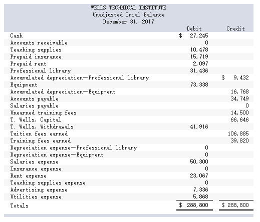 entries for items a through h. Assume that adjusting entries are made