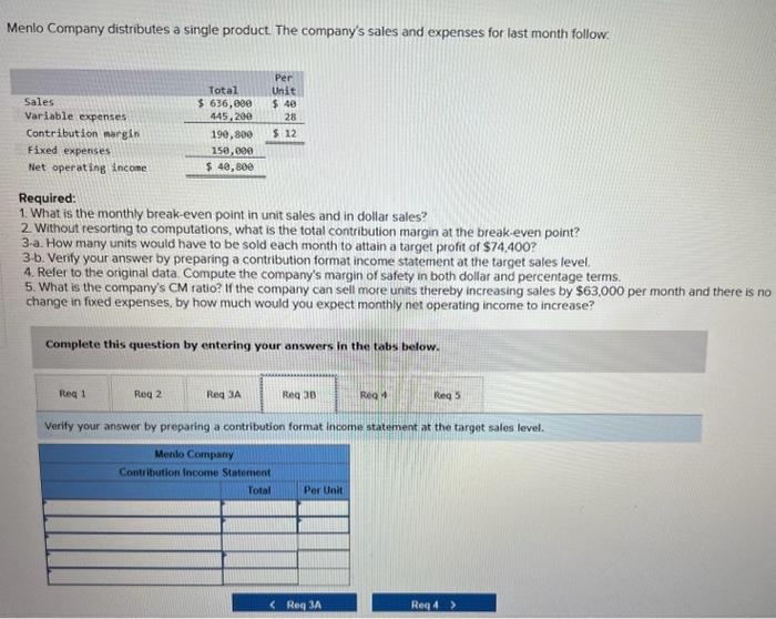 decreases by $1.40 per unit and the number of units sold increases