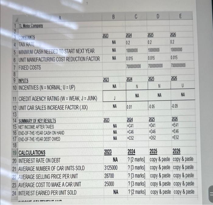 copy \& paste \\ \hline COSTS AND EXPENSES & & - &