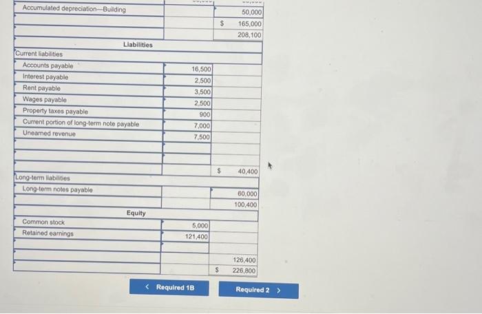 Prepare the classified balance sheet at December 31. 2. Prepare the necessary