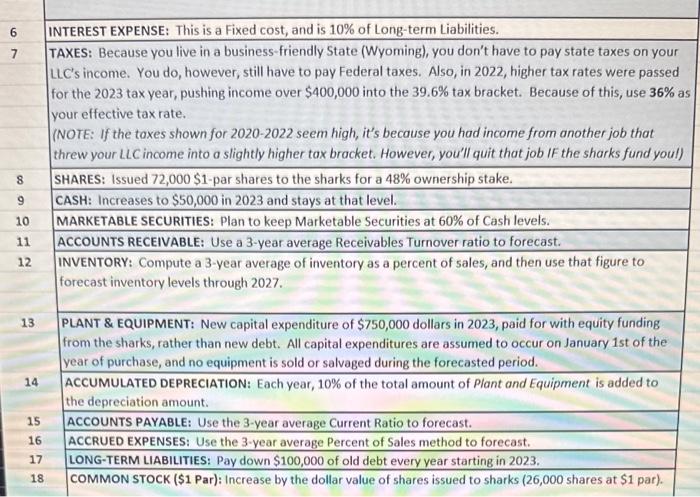 NOTE: You will use a combination of the Proforma and the Percent-of-Sales