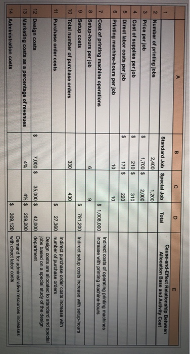 total test-hours). HT uses 40,000 test-hours, and ST uses 30,000 test-hours. Gary