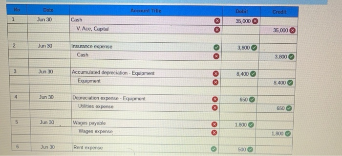 current & what is the right information. Need help I don't fully