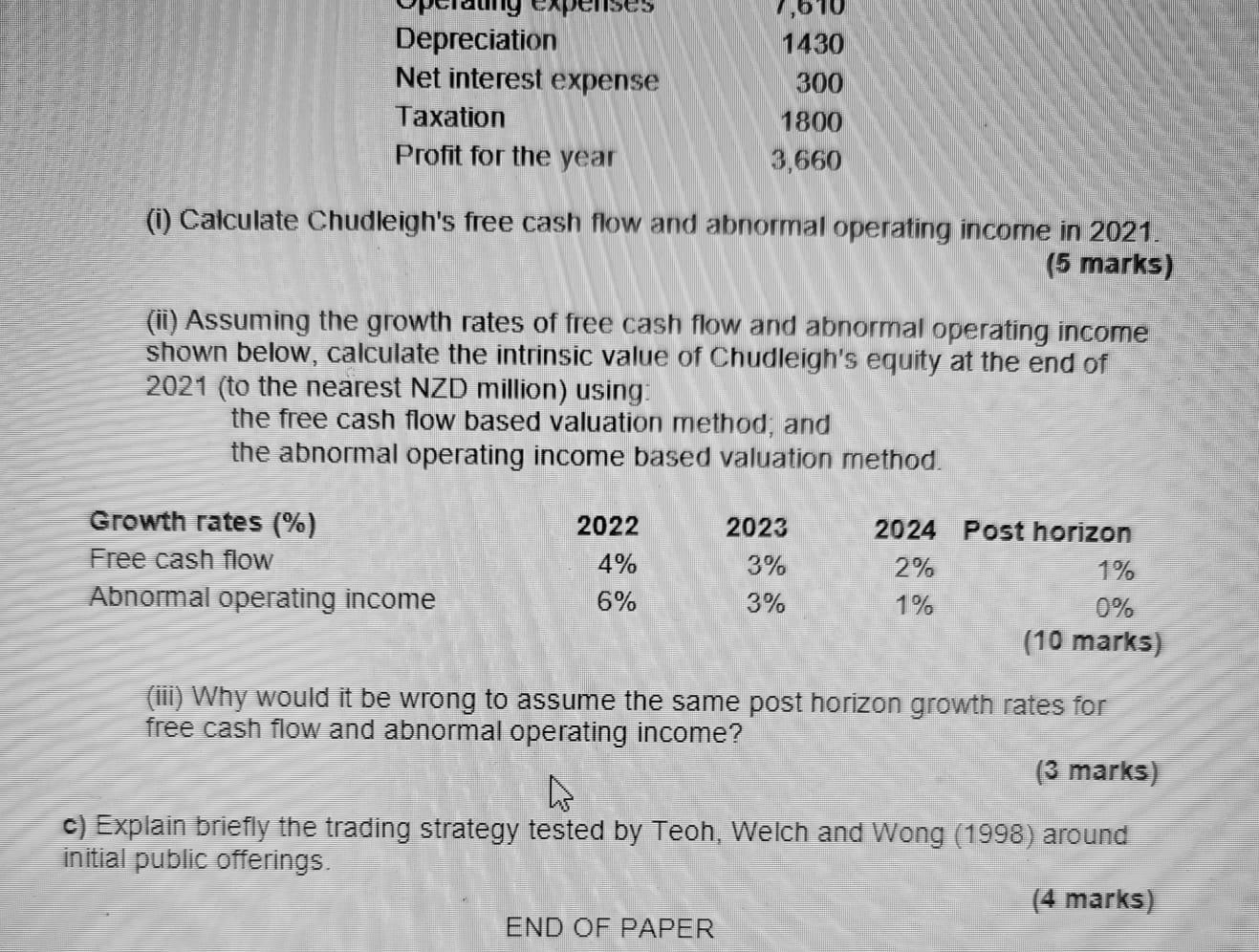 the advantages of using the abnormal operating income based method when valuing
