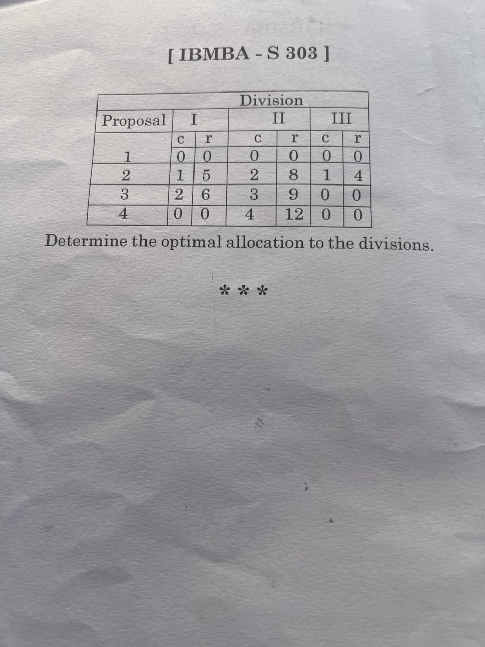  Case Study :[ IBMBA - S 303] Determine the optimal allocation