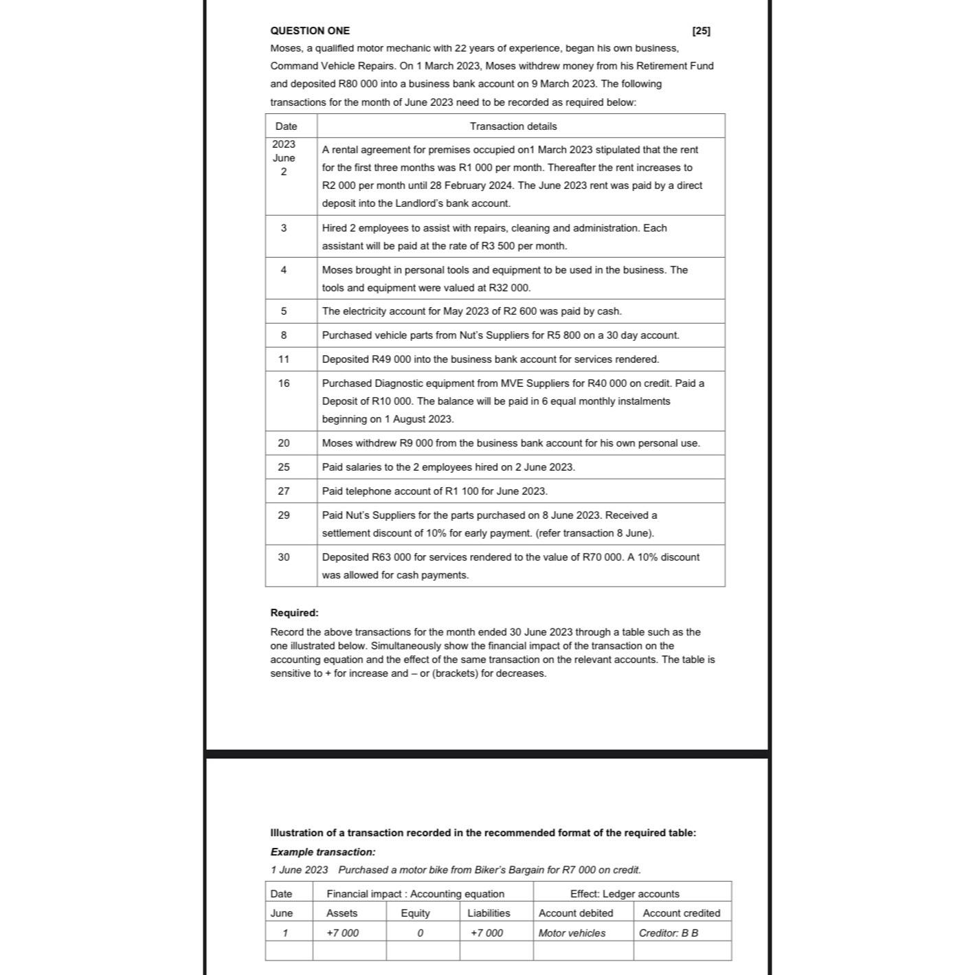  QUESTION ONE [25] Moses, a qualified motor mechanic with 22 years