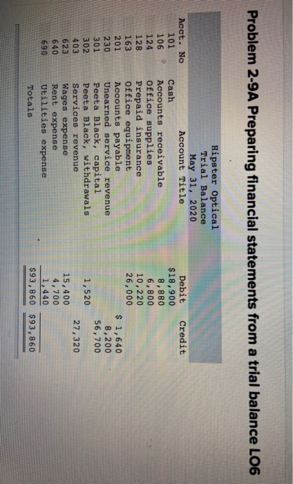  Number 16 Please help Problem 2-9A Preparing financial statements from a