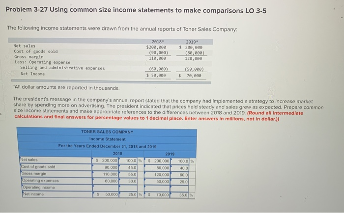 Operating Income Problem 3-27 Using common size income statements to make comparisons