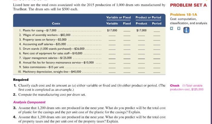  C2 C3 Listed here are the total costs associated with the
