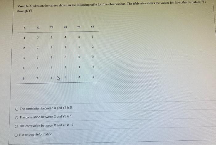  Variable X takes on the values shown in the following table