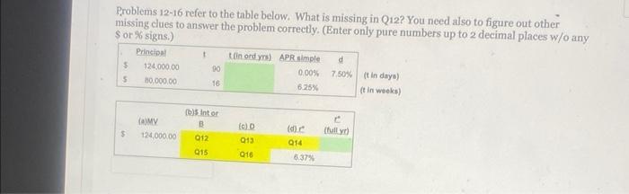 Problems 12-16 refer to the table below. What is missing in