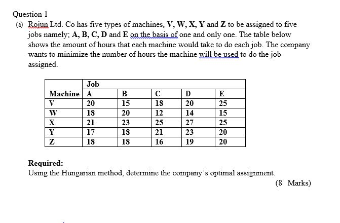  Question 1 (a) Rojun Ltd. Co has five types of machines,