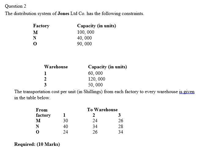 V, W, X, Y and Z to be assigned to five jobs