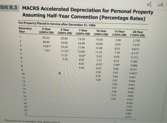 on May 9, 2020, for $167,100 (the only asset acquired during the