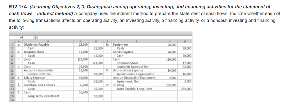  financing the following transactions auses the indirect activity E12-17A. (Learning Objectives