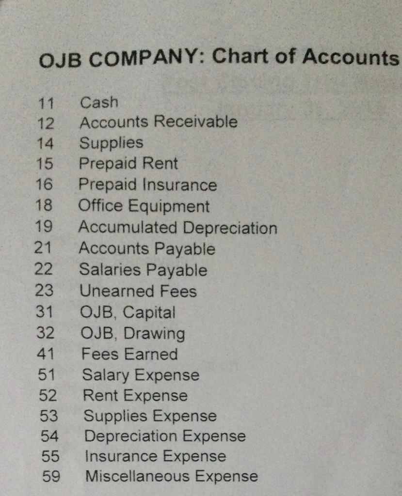 occurred in February 2016: Feb 1 Purchased supplies on account, $400. 2