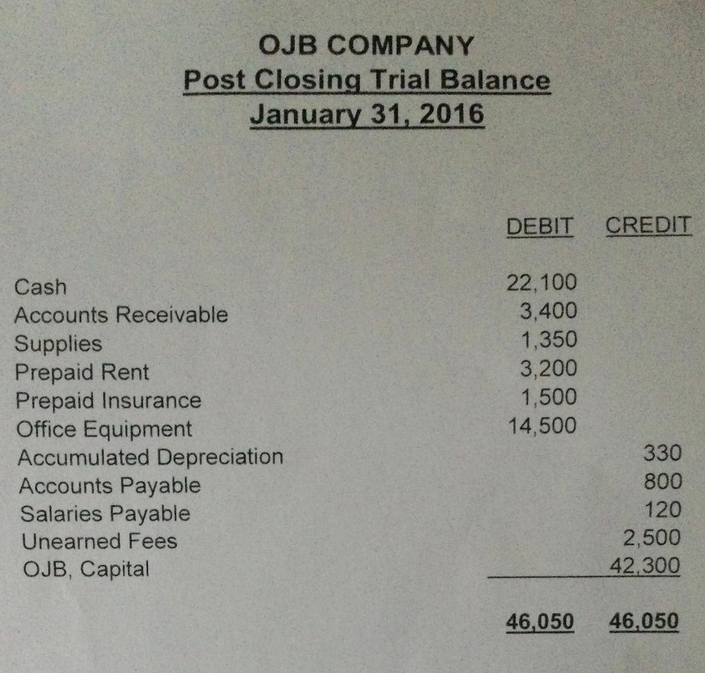 Received cash from customers on account, $1,750. 3 Paid $400 on account.
