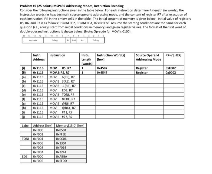  Problem \#2 (25 points) MSP430 Addressing Modes, Instruction Encoding Consider the