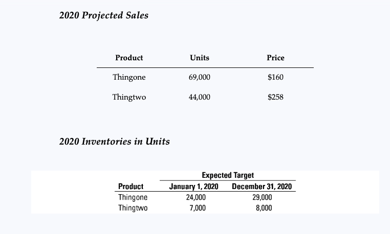 Consider the information given in problem 6-37 on pages 235 and 236