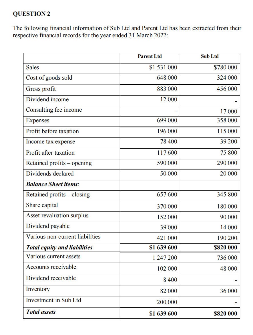 Please do the blank following sheet QUESTION 2 The following financial information