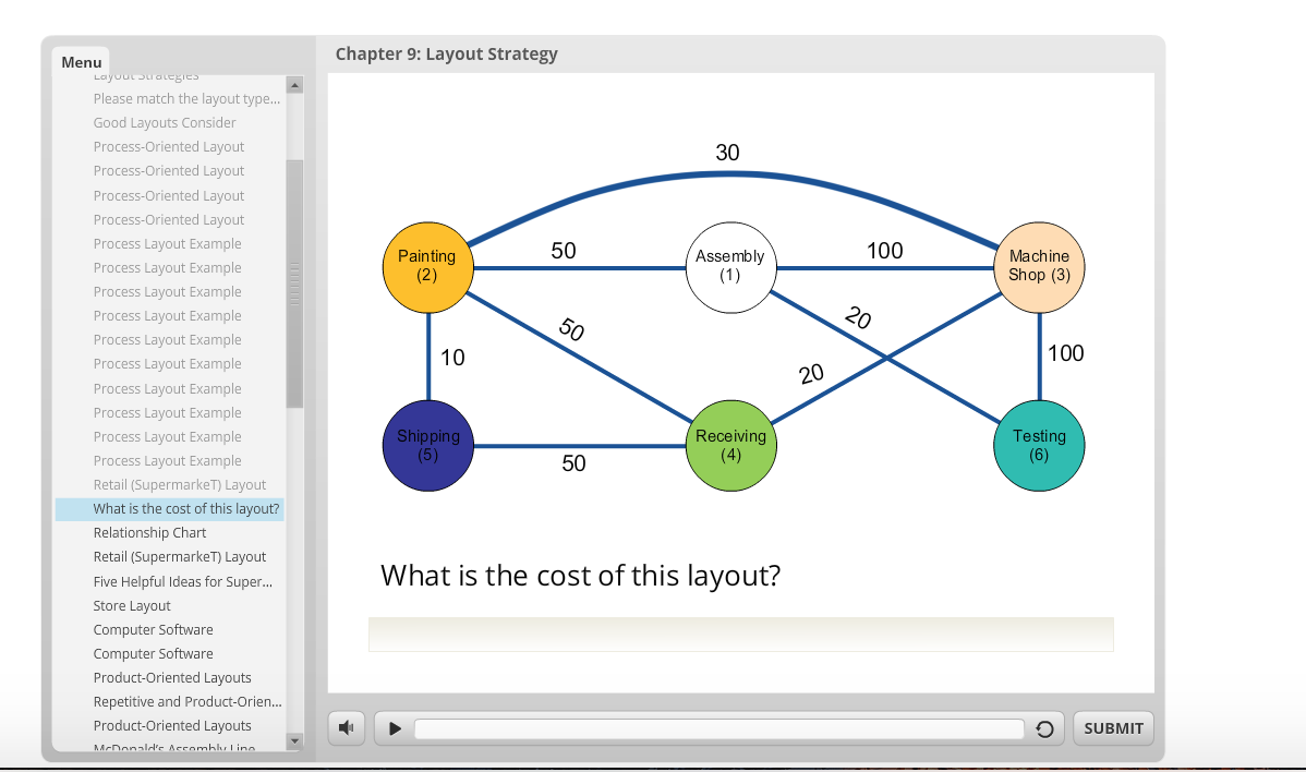 Chapter 9: Layout Strategy Menu Layousuategles Please match the layout type...