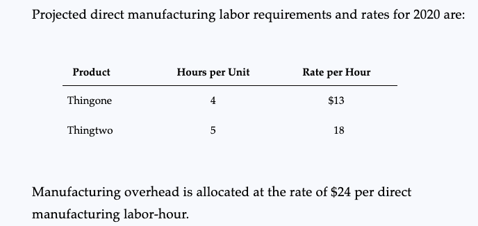 modifications of that problem. The following four modifications are applicable to all