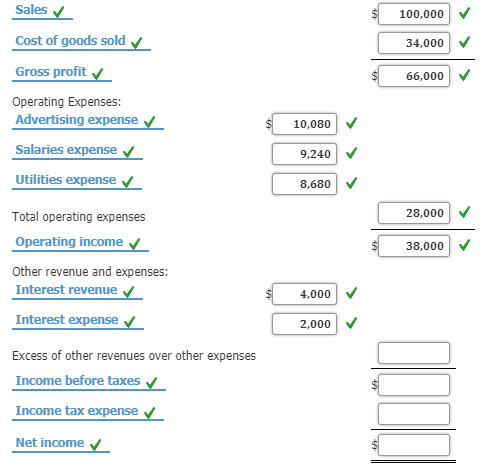 Company is a plumbing supply store. Up until 2016, Trenton has prepared