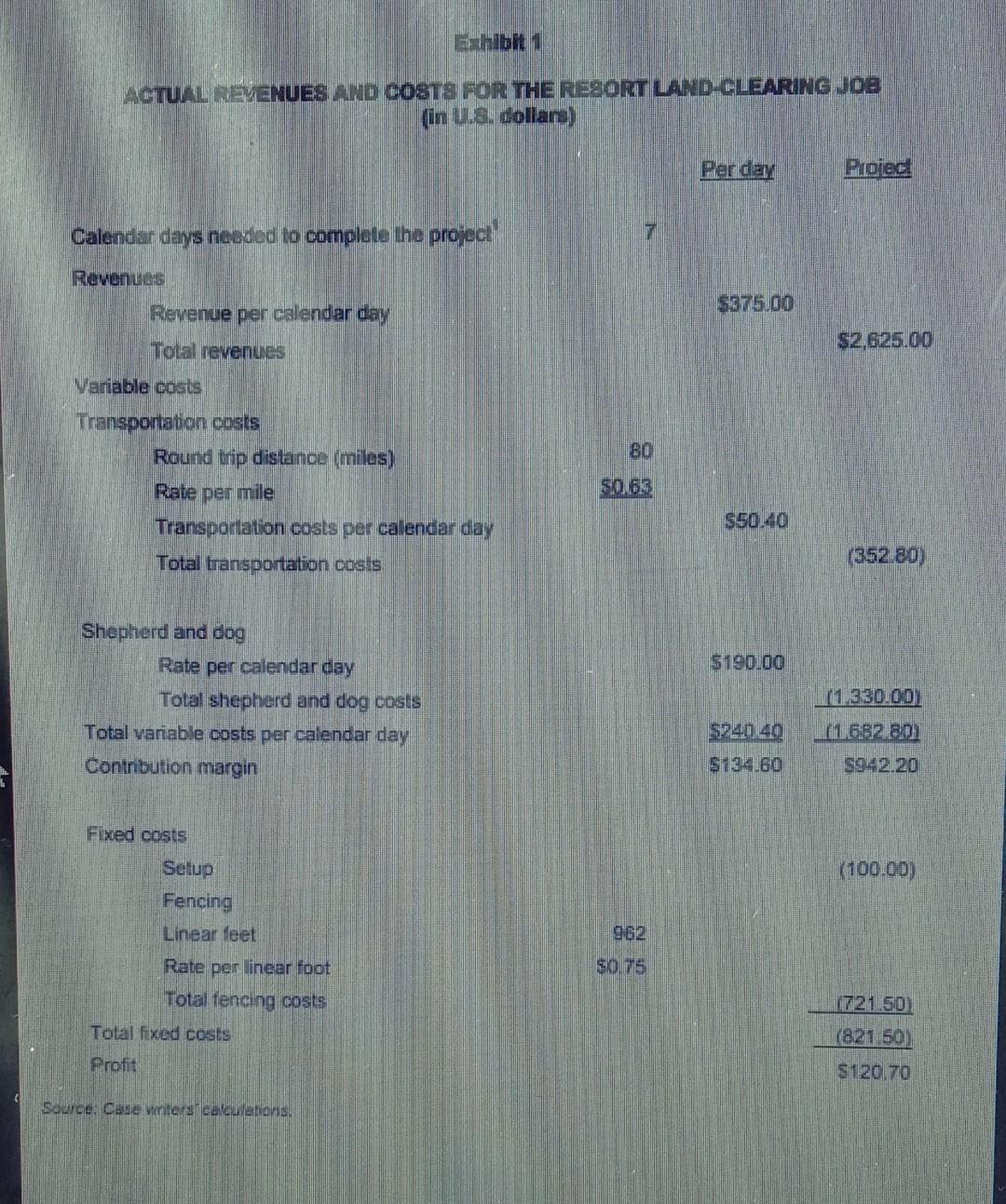  Prepare a spreadsheet modeling the initial investment and the incremental annual